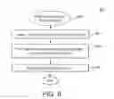 Fig. 10 - Methods and systems for creating and using massless currency