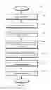 Fig. 18 - SYSTEMS AND METHODS OF MANAGING PAYMENTS THAT ENABLE LINKING ACCOUNTS ACROSS BILLING SYSTEMS