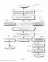 Fig. 25 - SYSTEMS AND METHODS OF MANAGING PAYMENTS THAT ENABLE LINKING ACCOUNTS ACROSS BILLING SYSTEMS