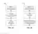 Fig. 03 - Methods and systems for self-service checkout