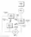 Fig. 02 - Disabling mobile payments for lost electronic devices