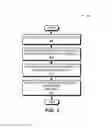 Fig. 04 - Disabling mobile payments for lost electronic devices
