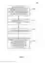 Fig. 08 - System and method for providing secure transactional solutions