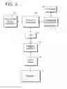 Fig. 03 - Online machine data collection and archiving process