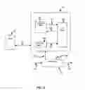 Fig. 03 - Systems, methods and devices for trusted transactions