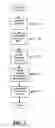 Fig. 04 - Systems, methods and devices for trusted transactions