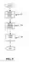 Fig. 06 - Systems, methods and devices for trusted transactions