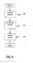 Fig. 09 - Systems, methods and devices for trusted transactions