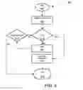 Fig. 05 - Method and System for parallelizing payment operations