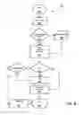 Fig. 06 - Method and System for parallelizing payment operations