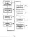 Fig. 10 - METHODS AND SYSTEMS FOR VERIFYING TRANSACTIONS