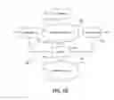 Fig. 03 - Assessing Client Impact