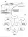 Fig. 06 - Systems and Methods for Selecting a Sales Channel in a Brick and Mortar Store