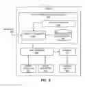Fig. 06 - Methods and apparatus to detect engagement with media presented on wearable media devices