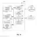 Fig. 10 - Methods and apparatus to detect engagement with media presented on wearable media devices