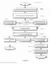 Fig. 25 - SYSTEMS AND METHODS OF MANAGING PAYMENTS INCLUDING ASSESSING PROPENSITY TO PAY