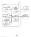 Fig. 07 - Methods and apparatus to correct audience measurement data