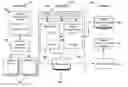 Fig. 01 - SYSTEM AND METHOD FOR TAILORING CONTENT WITHOUT PUBLISHER ACCESS TO CONSUMER DATA