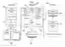 Fig. 02 - SYSTEM AND METHOD FOR TAILORING CONTENT WITHOUT PUBLISHER ACCESS TO CONSUMER DATA
