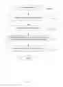 Fig. 06 - FUTURE DECISIONING FOR CREATIVE SLOTS