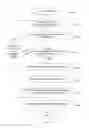 Fig. 07 - FUTURE DECISIONING FOR CREATIVE SLOTS