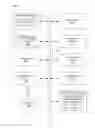 Fig. 08 - FUTURE DECISIONING FOR CREATIVE SLOTS