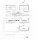 Fig. 02 - Platform Independent System for Context-Related Advertisement Delivery and Display