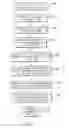Fig. 07 - System and method for adding an advertisement to a personal communication