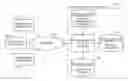 Fig. 01 - Methods and Apparatus to Generate Product Recommendations