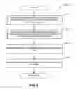 Fig. 07 - Methods and Apparatus to Generate Product Recommendations