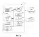 Fig. 13 - Methods and Apparatus to Generate Product Recommendations