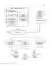 Fig. 01 - TECHNOLOGIES FOR PROPERTY MANAGEMENT AND RENTAL