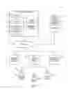 Fig. 02 - TECHNOLOGIES FOR PROPERTY MANAGEMENT AND RENTAL