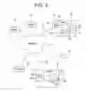 Fig. 03 - Apparatus and method of a distributed capital system