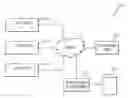 Fig. 01 - Allowing a user to view network contacts of other users when visiting an environment of a different organization
