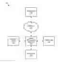 Fig. 01 - Mitigating unauthorized content claims