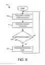 Fig. 07 - Mitigating unauthorized content claims