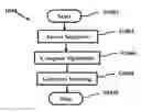 Fig. 01 - SYSTEM AND METHOD FOR DETERMINING UNAPPROVED DRIVING