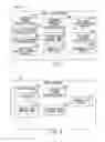 Fig. 05 - Methods and system for processing customers through a point-of-sale system having a multiple-item price scanning apparatus