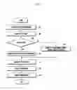 Fig. 05 - System and method for transmitting messages related to operations of electronic devices
