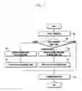 Fig. 06 - System and method for transmitting messages related to operations of electronic devices