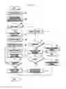 Fig. 08 - System and method for transmitting messages related to operations of electronic devices