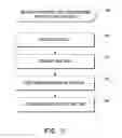 Fig. 11 - Electronic article surveillance using radio frequency identification