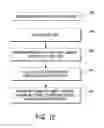 Fig. 12 - Electronic article surveillance using radio frequency identification