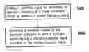 Fig. 01 - Charging indication apparatus and method thereof