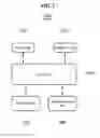 Fig. 03 - Remote control device and method