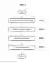 Fig. 04 - Remote control device and method