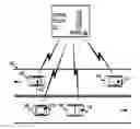 Fig. 01 - Obtaining vehicle traffic information using mobile bluetooth detectors