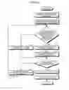 Fig. 12 - Evaluation method, and evaluation apparatus