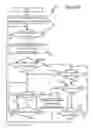 Fig. 09 - Mobile electronic device with luminance control according to surrounding brightness and contact